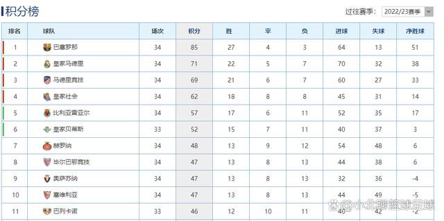 除了陈奕迅、李荣浩二人的抢眼表现，新晋女神李一桐也为《卧底巨星》狂甩包袱变身人肉沙包，此外内地喜剧才子崔志佳、以及周星驰御用绿叶郑冀峰、陈国坤、林子聪等的表现同样十分出彩